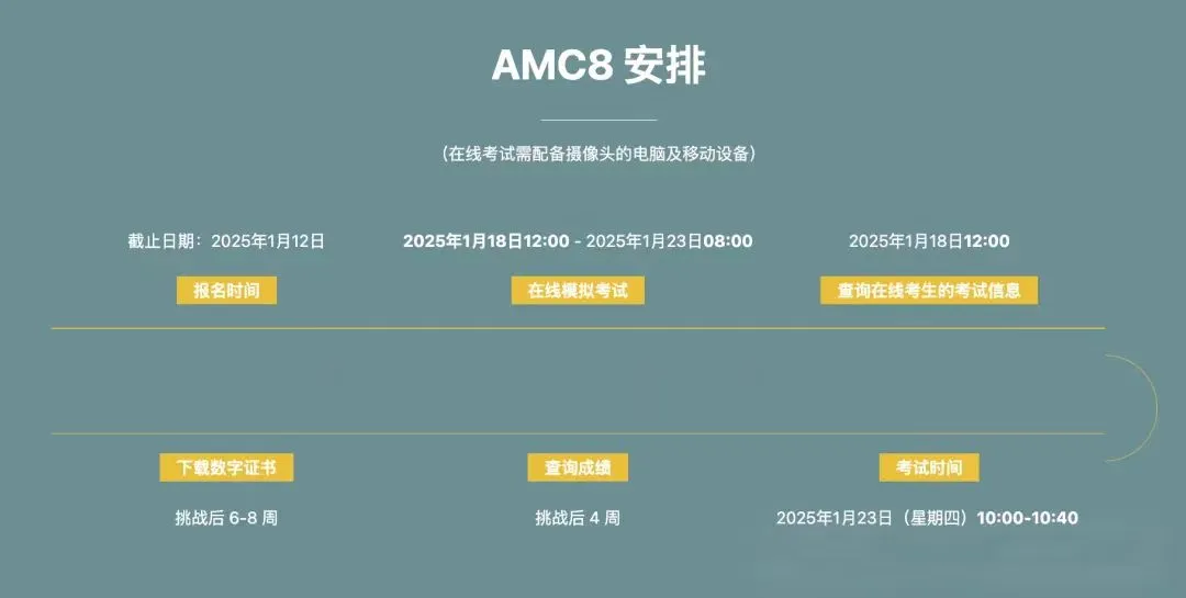 速看！2024年AMC数学竞赛报名和考试时间！AMC学习规划及考试要点全攻略！