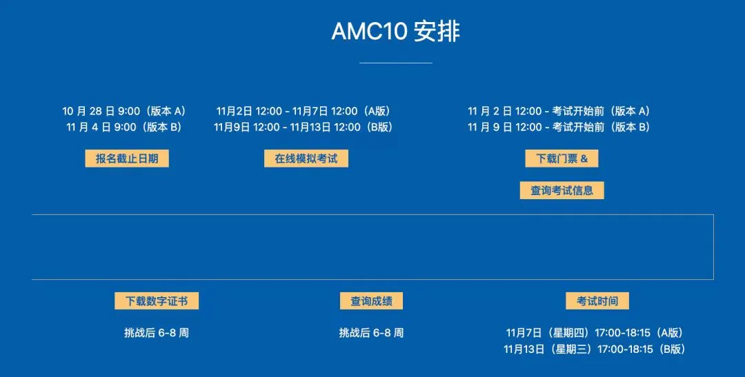 速看！2024年AMC数学竞赛报名和考试时间！AMC学习规划及考试要点全攻略！