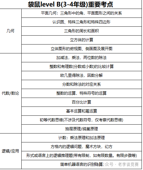 2025年袋鼠竞赛考察什么内容？袋鼠数学竞赛考多少分能到奖？