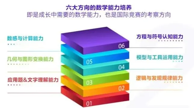 2025年袋鼠竞赛考察什么内容？袋鼠数学竞赛考多少分能到奖？