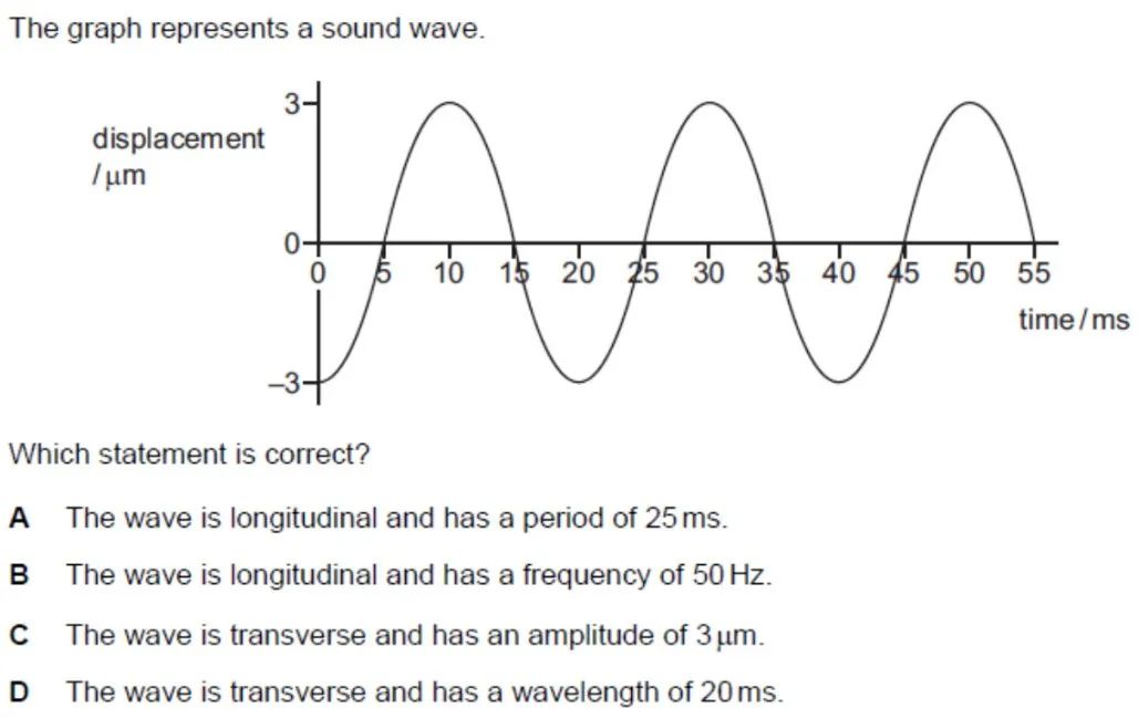 Alevel 物理 AS 考前自测 – 波的图像