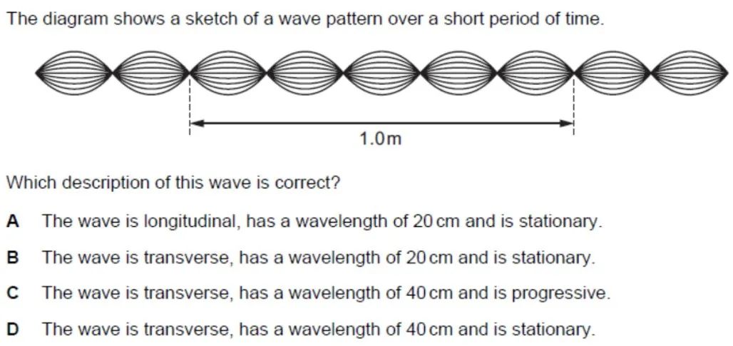 Alevel 物理 AS 考前自测 – 波的图像