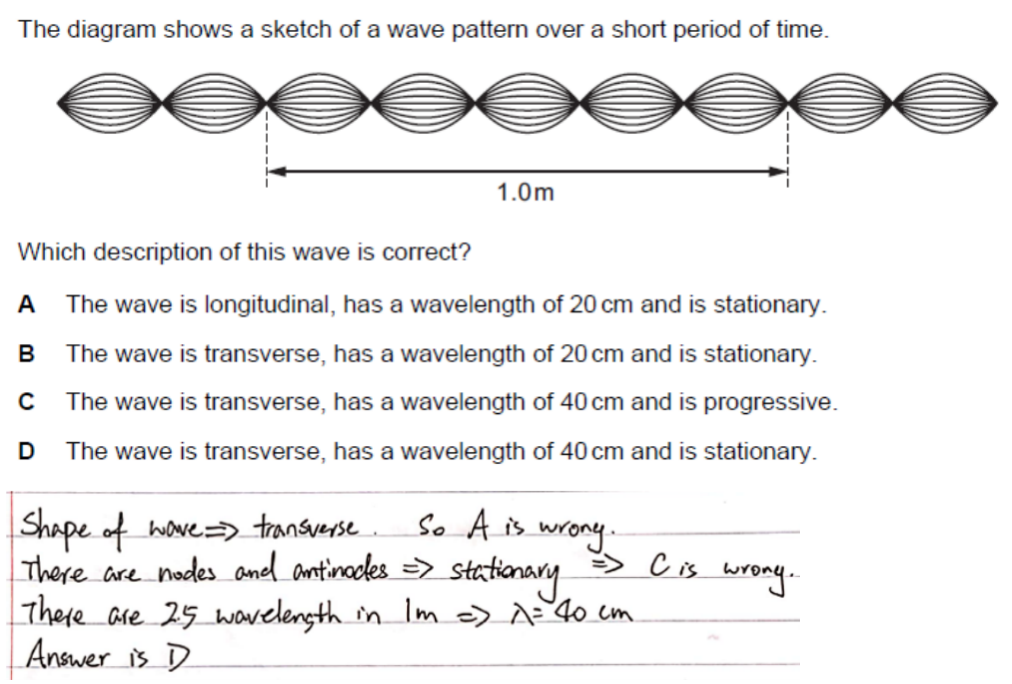 Alevel 物理 AS 考前自测 – 波的图像
