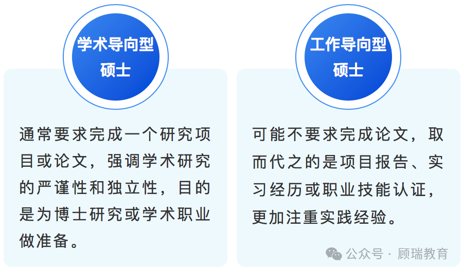 如何辨别国外学术导向型硕士和工作导向型硕士？