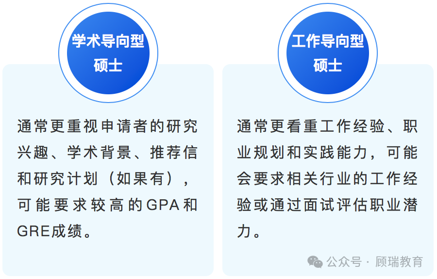 如何辨别国外学术导向型硕士和工作导向型硕士？