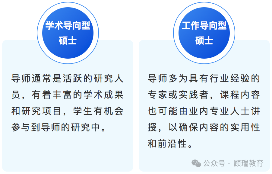 如何辨别国外学术导向型硕士和工作导向型硕士？