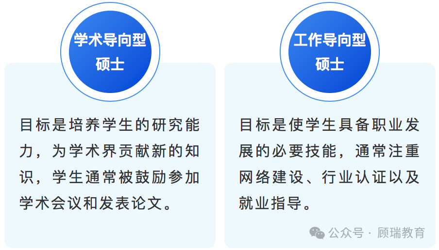 如何辨别国外学术导向型硕士和工作导向型硕士？