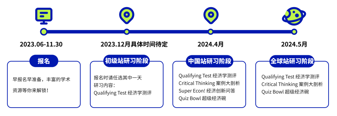 NEC国际经济学学术活动挑战赛，新赛季组队备赛报名倒计时！