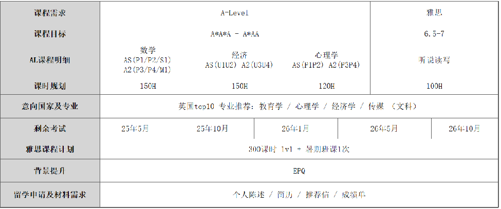 A-level脱产全日制课程这样规划，牛剑G5抢着给你发offer