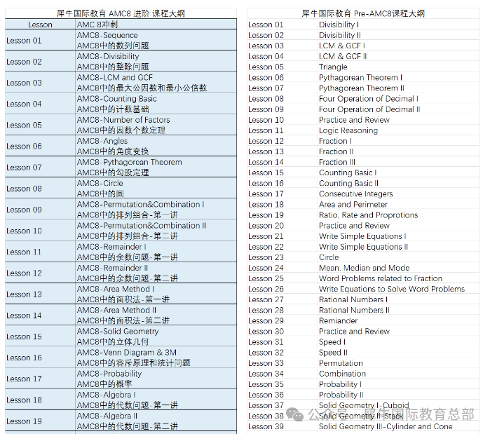 2025年AMC8数学竞赛：想要衔接小升初、转轨国际数学课程，如何阶段性备考？