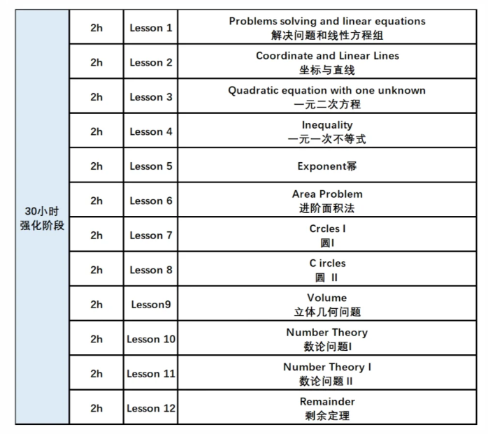 2025年AMC8数学竞赛：想要衔接小升初、转轨国际数学课程，如何阶段性备考？