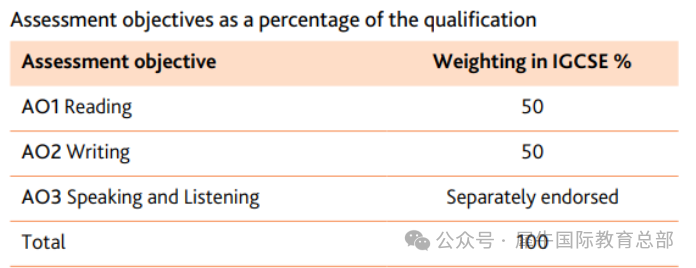 IGCSE英语语言EFL和ESL有什么区别？秋季培训课程助力IG拿A*！