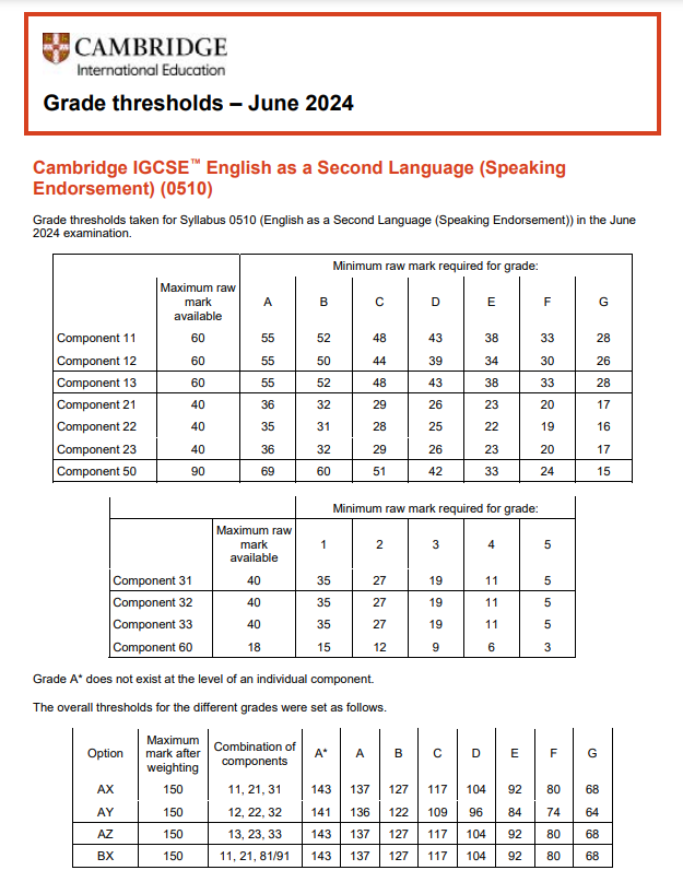 IGCSE英语语言EFL和ESL有什么区别？秋季培训课程助力IG拿A*！