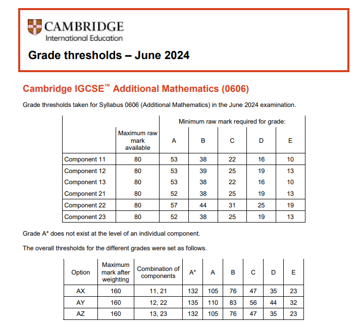 IGCSE数学0580和0606考多少分能拿A*？分数线看这里~ 秋季培训课程上线！