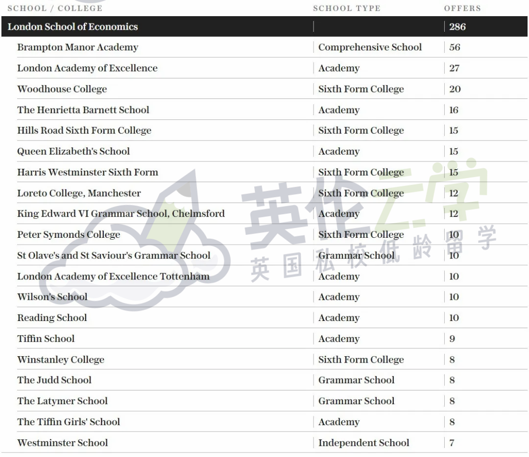 赤裸裸的“偏爱”！英国大学——私校生的求学天堂，G5高校私校生占比30%+？！