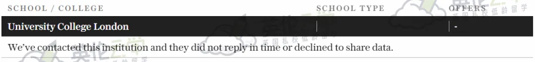 赤裸裸的“偏爱”！英国大学——私校生的求学天堂，G5高校私校生占比30%+？！