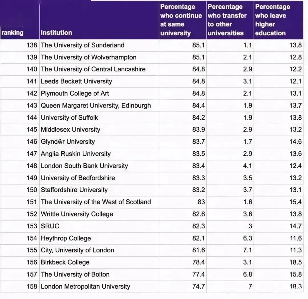 英国大学挂科“黑名单”曝光？这几所英国大学挂科率高达20%