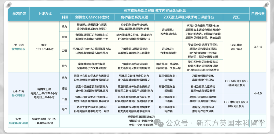 英国大学挂科“黑名单”曝光？这几所英国大学挂科率高达20%