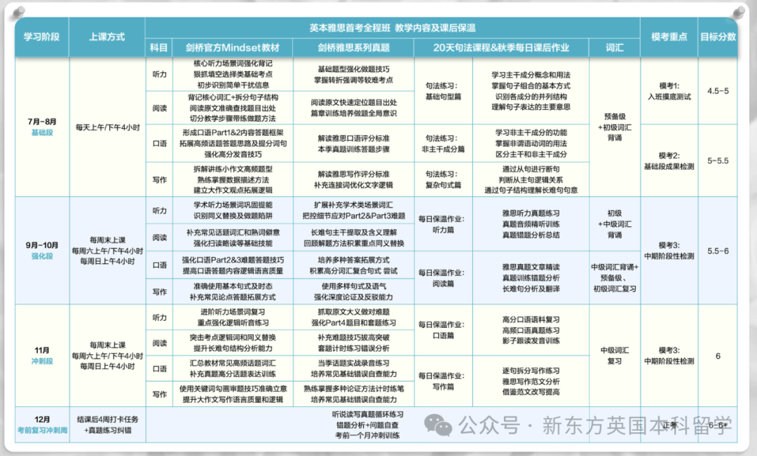 英国大学挂科“黑名单”曝光？这几所英国大学挂科率高达20%