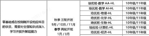 IB泄题事件后IBO发布新规政策！附IB各科备考资源网站题库~