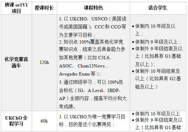 UKCHO化学竞赛比赛时间已定！备考“三段论” UKCHO课程线上线下安排中~