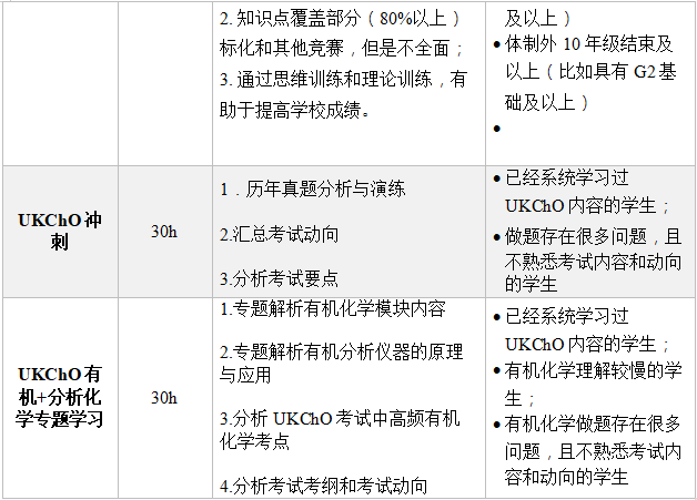 UKCHO化学竞赛比赛时间已定！备考“三段论” UKCHO课程线上线下安排中~