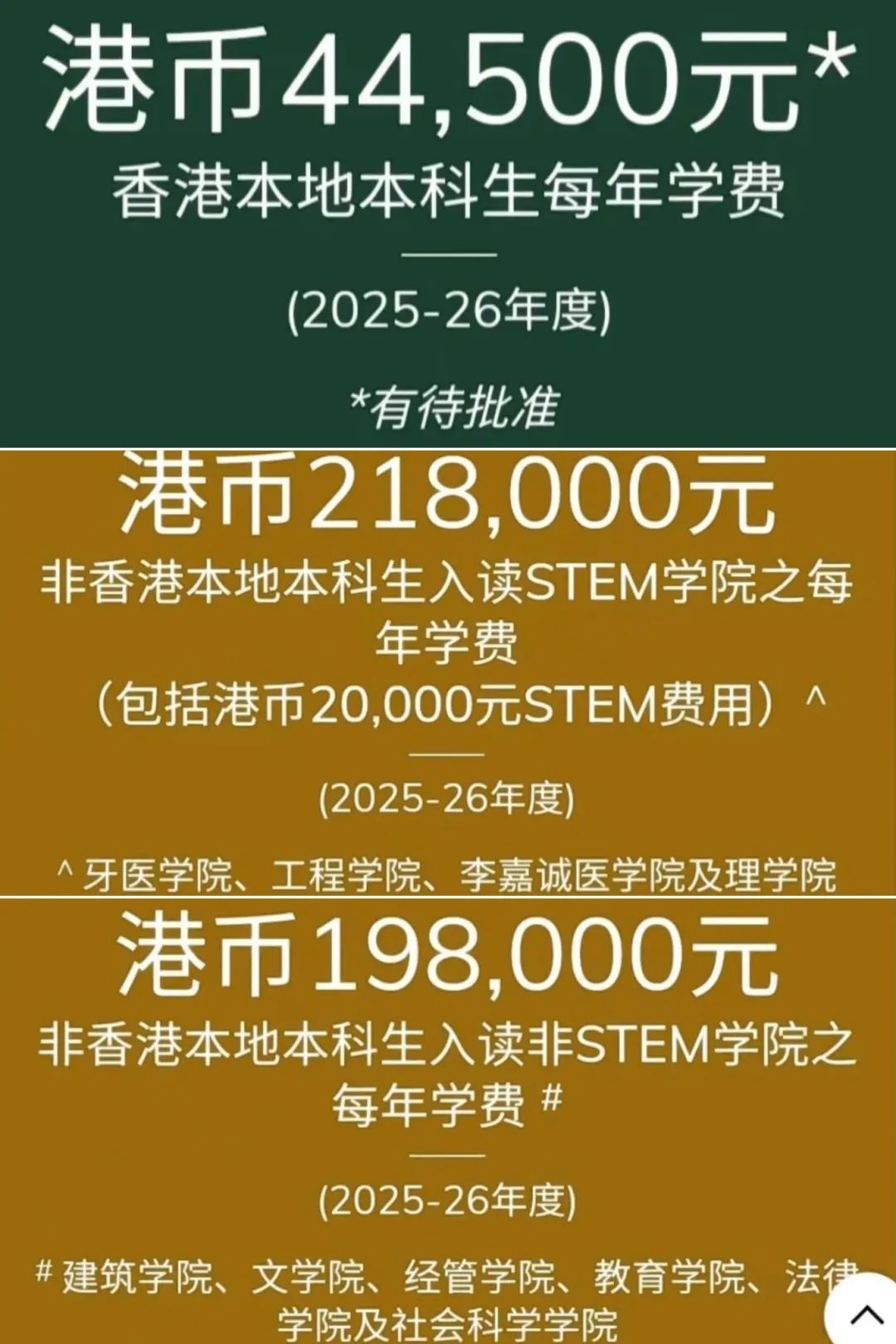 2024港八大非本地生录取量暴涨！本地生受影响吗？