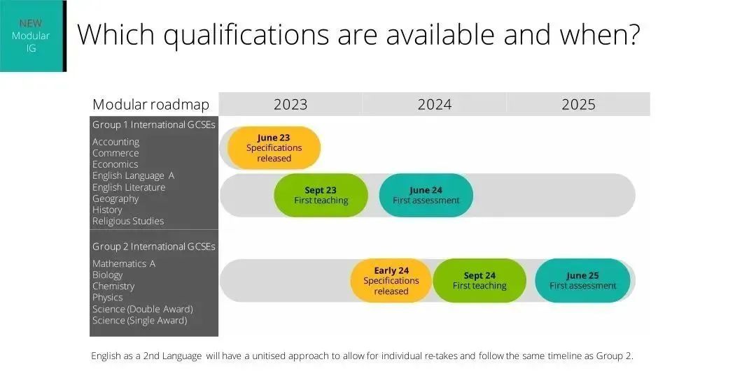 Edexcel IGCSE这些学科2025年6月将迎来首场模块化考试！