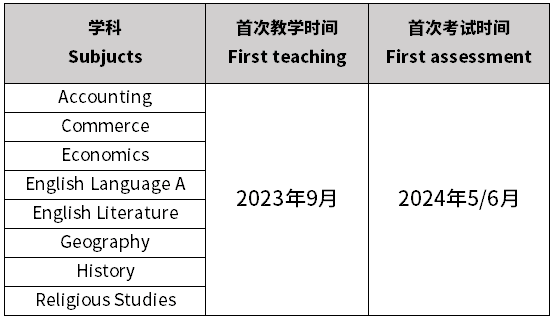 Edexcel IGCSE这些学科2025年6月将迎来首场模块化考试！