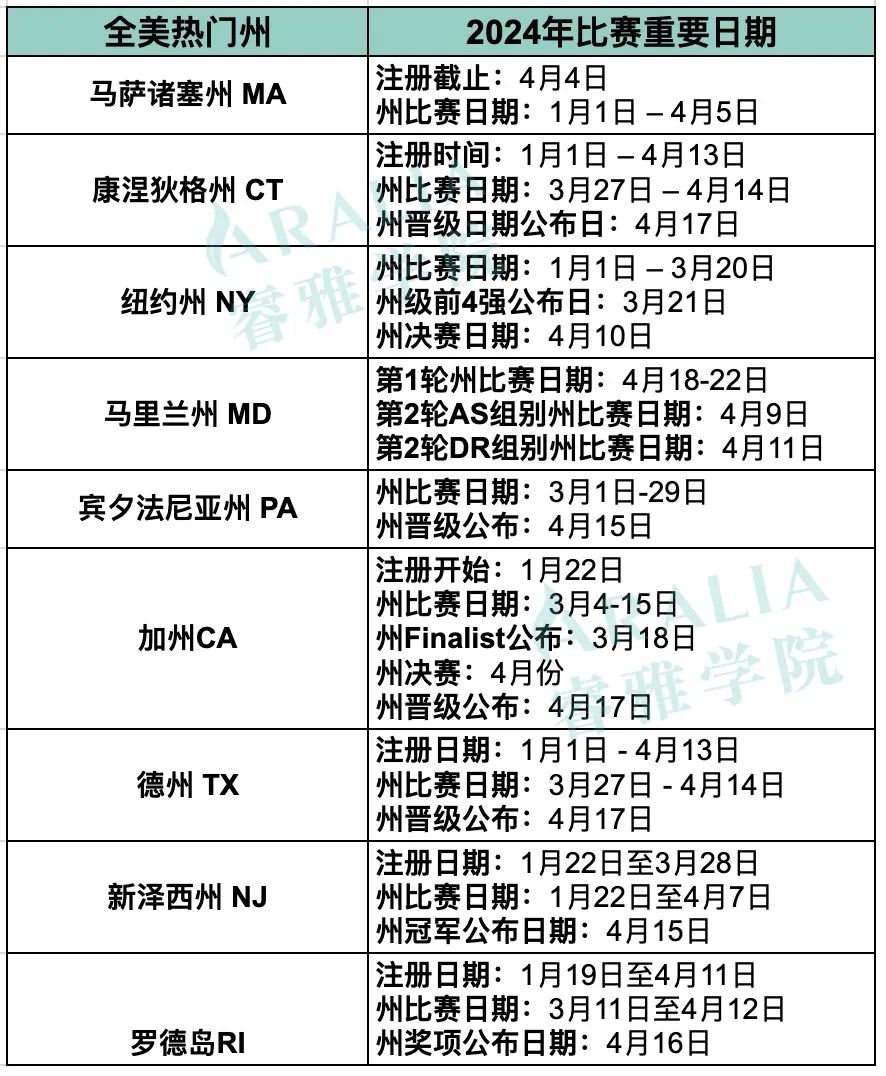 NEC全美经济学挑战美国赛区，即将开赛！各州队伍火热组建中，全球亚军获奖教练带队！