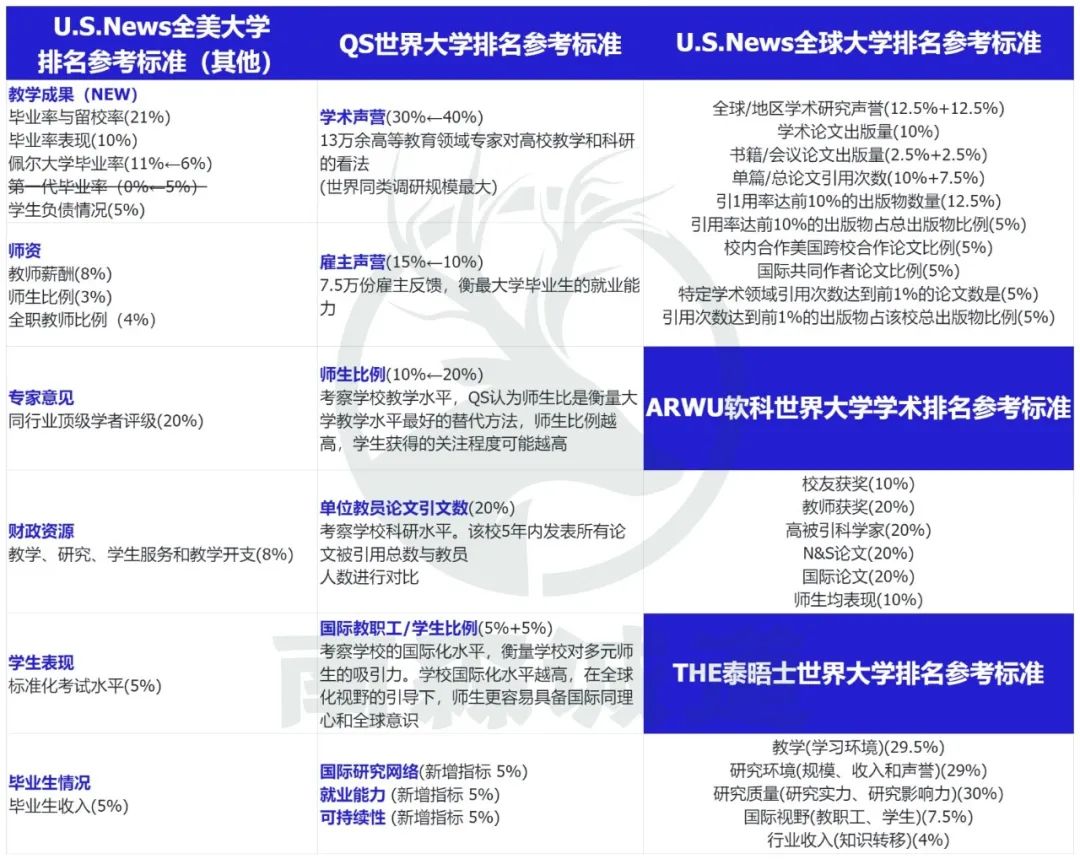 USNEWS公布最新2025美国文理学院排名！鲍登猛涨，机构惨跌！