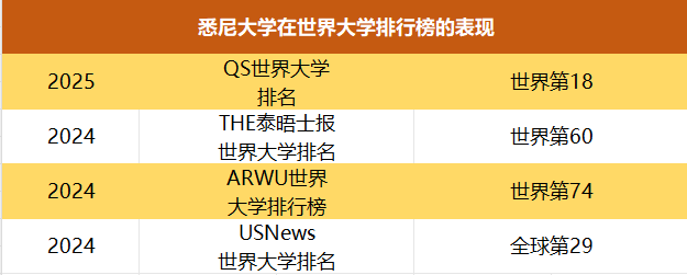 留学干货 | 悉尼大学录取要求及奖学金申请