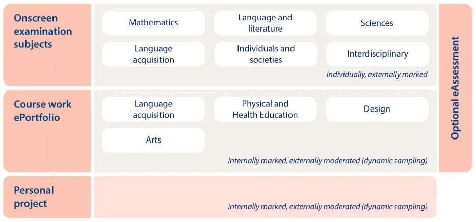 MYP最「艰难」学科：数学和科学是衔接高年级的关键！