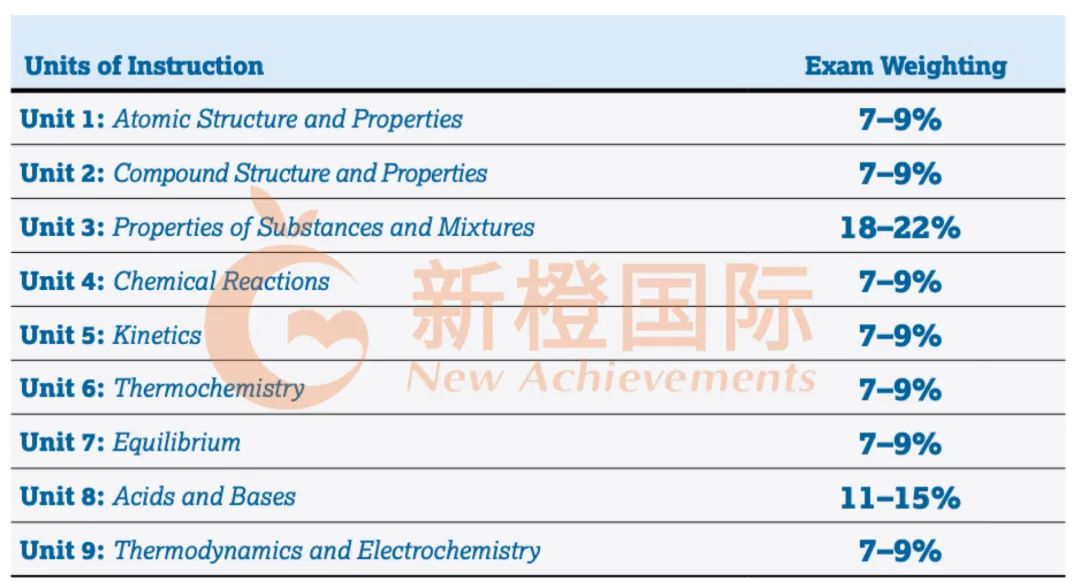 必看 | 8门AP科目2025大考改革！物理、心理难度增加，写作难度下降……