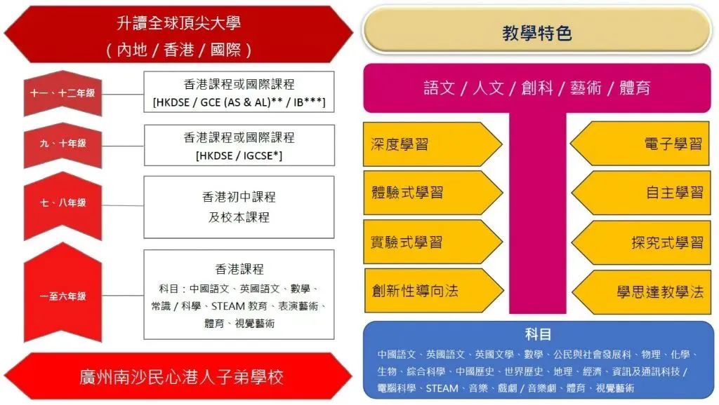 民心学校即将公布2025招生详情！