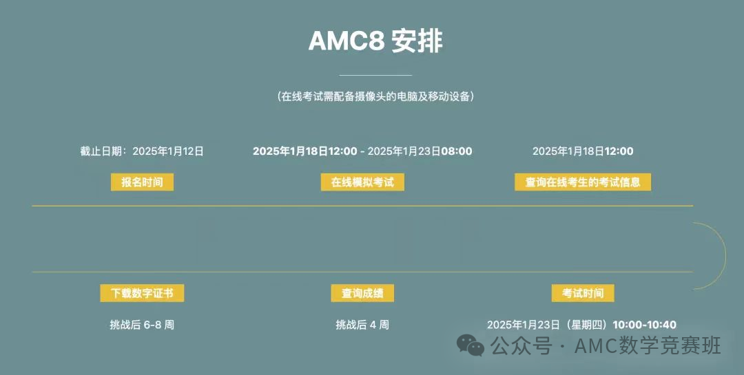 为什么要参加AMC8？AMC8等于国内数学什么难度？AMC8竞赛难度大吗？