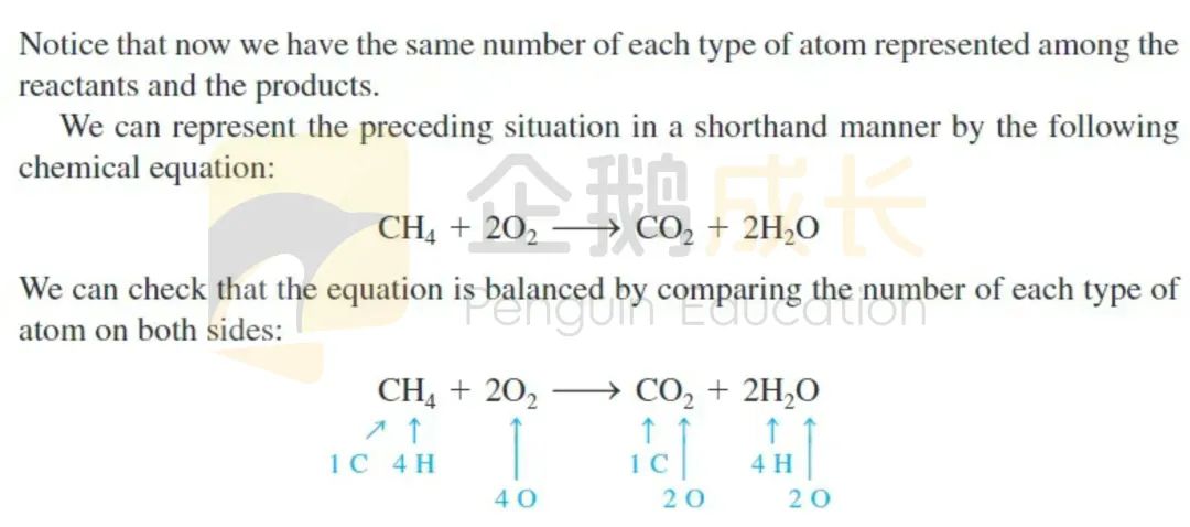 学习AP化学，这些知识点你能掌握90%吗？