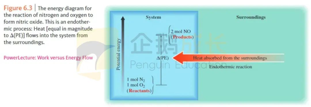 学习AP化学，这些知识点你能掌握90%吗？