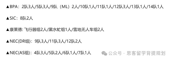 11年级可以参加的国际商赛有哪些？冲击美本TOP30现在还来得及！