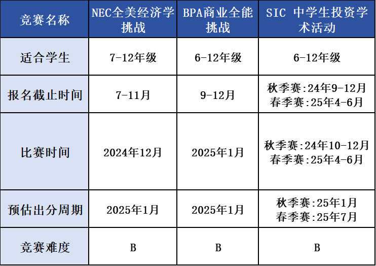 2024-2025学年国际商赛秋季时间节点！涵盖NEC/BPA/SIC三大商赛！