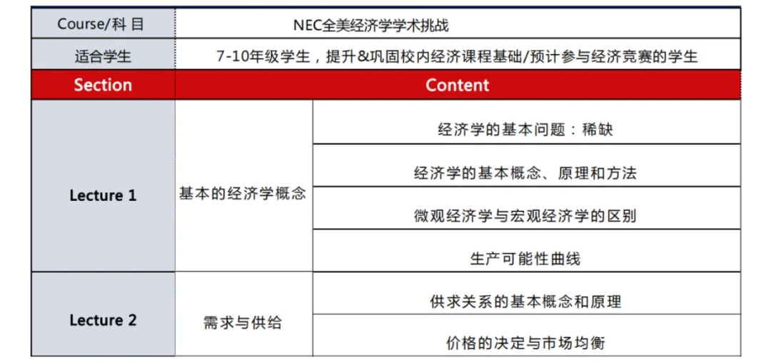 2024-2025新赛季NEC竞赛时间如何安排？附备考指南！