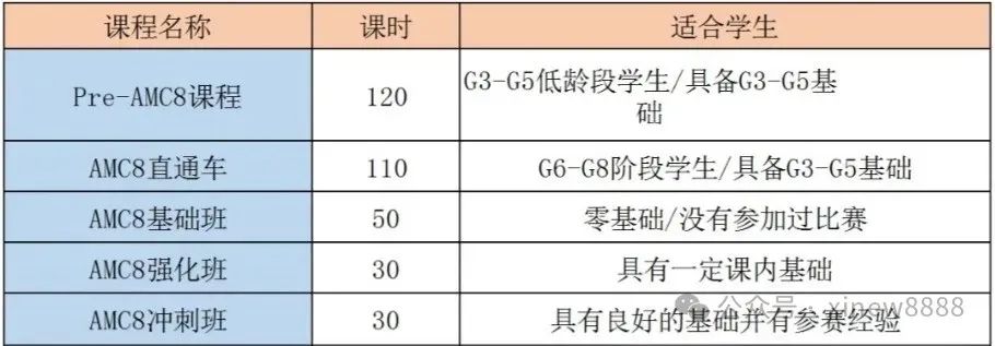 从上海三公招生简章来分析，三公喜欢什么样的学生？如何规划备考？