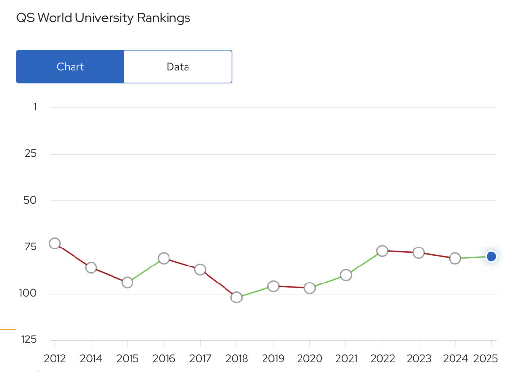 申到就是赚到！盘点最保值的6所英国大学！