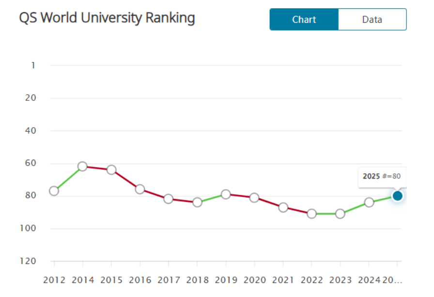 申到就是赚到！盘点最保值的6所英国大学！