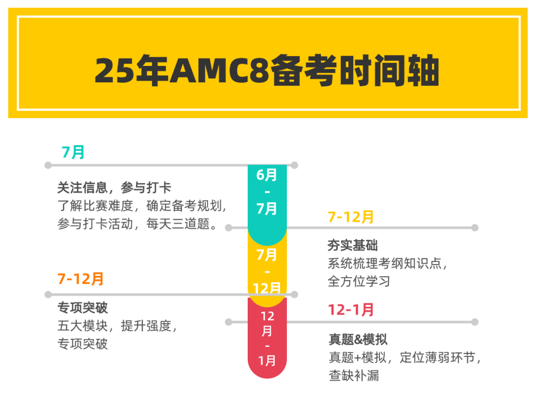 重磅！2025年AMC8数学竞赛报名已开启!上海AMC8线上&线下课程可选择~