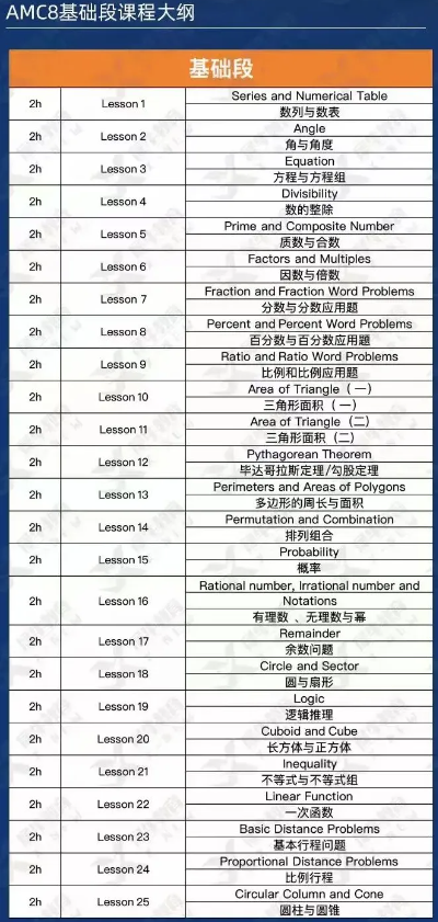 重磅！2025年AMC8数学竞赛报名已开启!上海AMC8线上&线下课程可选择~