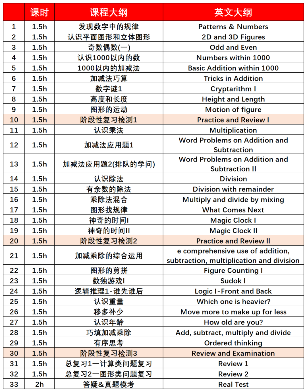 袋鼠数学竞赛对孩子升学有什么作用？推荐几年级学生参加？