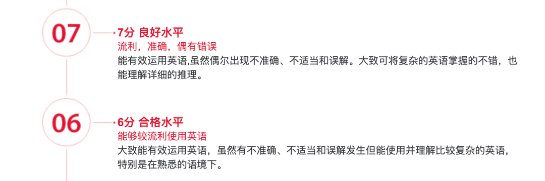 雅思6.5真的很丢人吗？需要准备多久才能拿到6.5-7分？