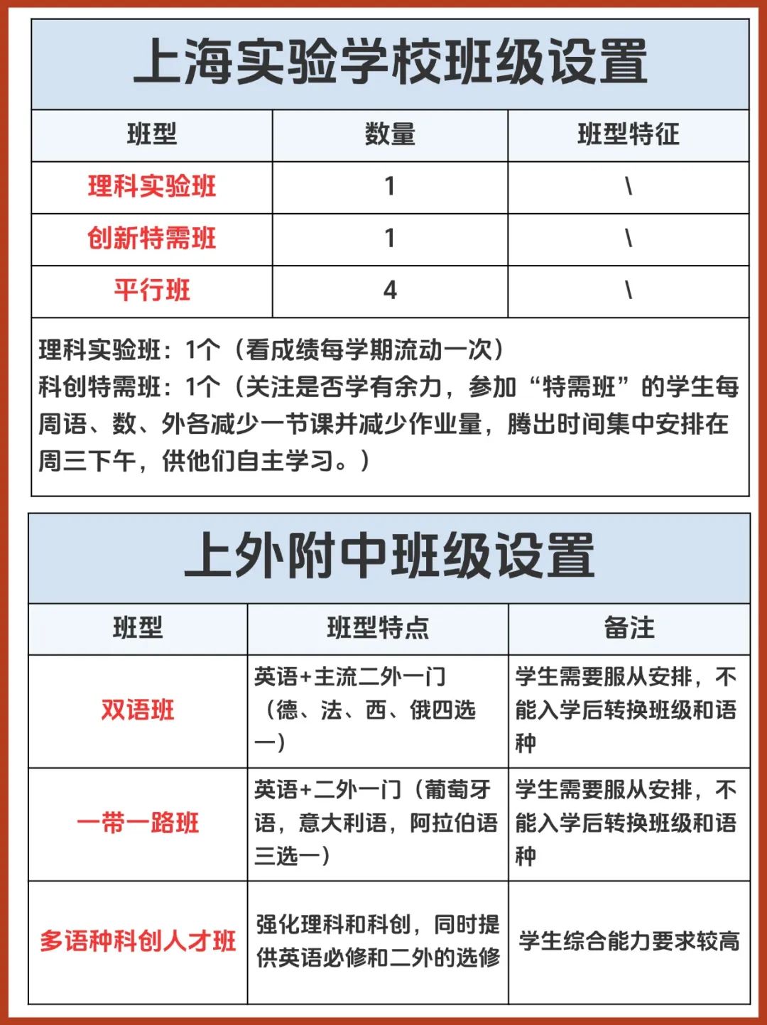 上海三公班型有哪些？上海三公备考攻略