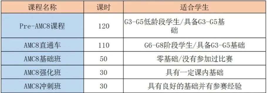 上海三公班型有哪些？上海三公备考攻略